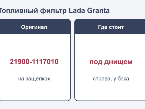 Топливный фильтр Lada Granta: где стоит, какой купить и как поменять