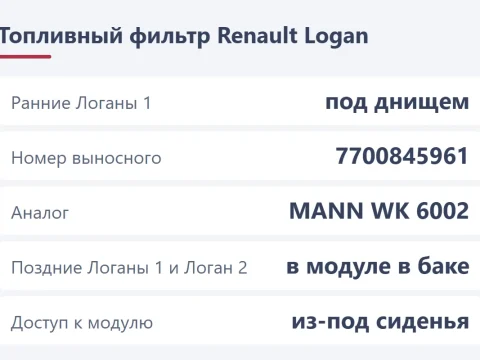 Топливный фильтр Renault Logan: где стоит и как поменять