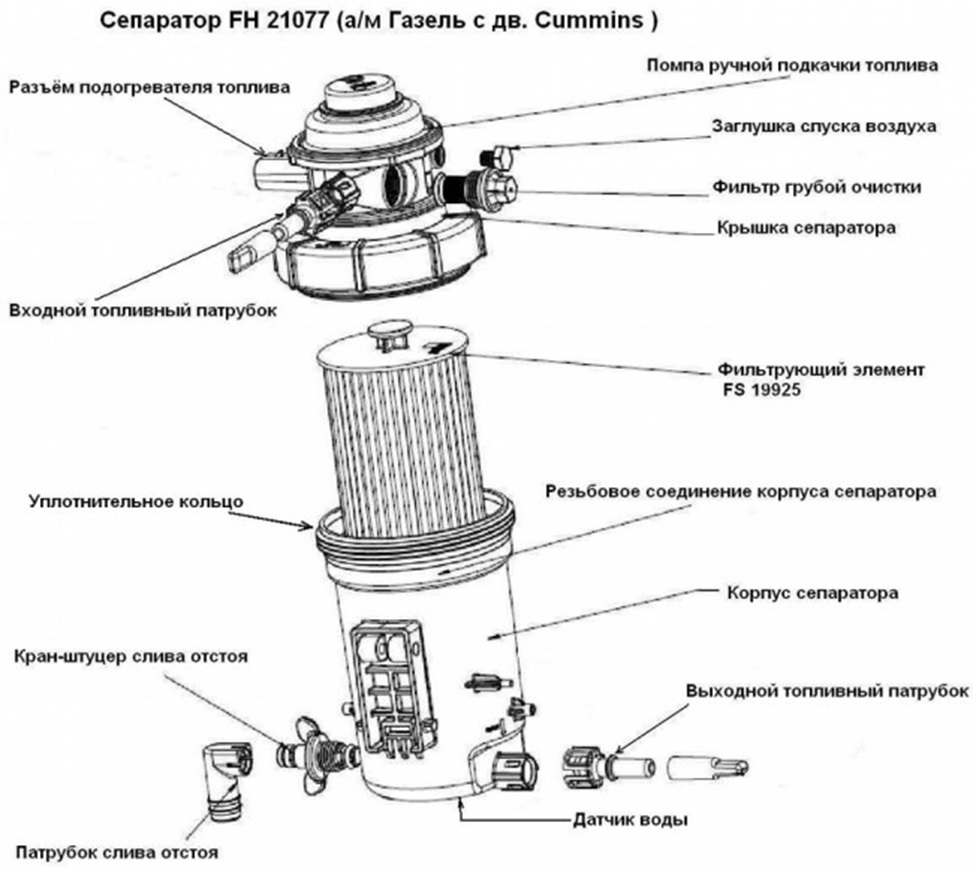 Устройство топливного фильтра ГАЗель (дизельный двигатель ISF 2.8TD)