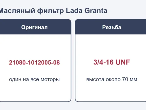 Масляный фильтр Lada Granta: номер, размер, аналоги и замена