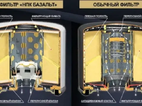 Масляные фильтры Базальт