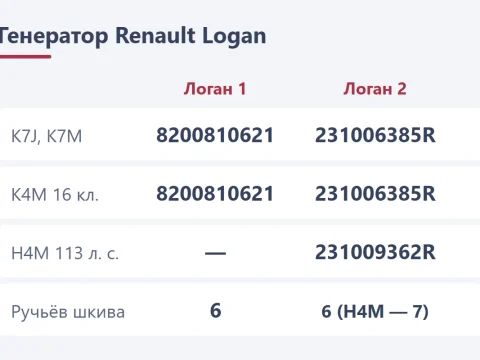 Генератор Renault Logan: номер по мотору, снятие и ремонт