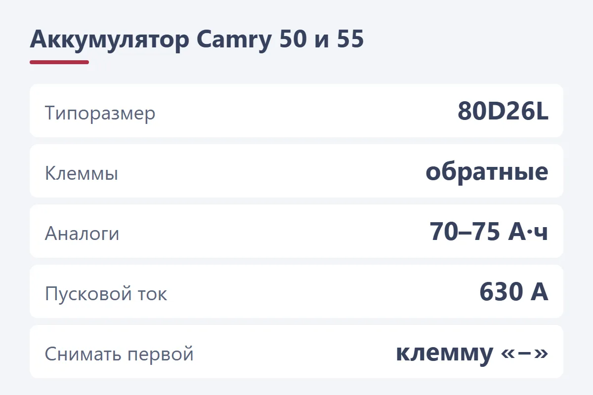 Схема: аккумулятор Toyota Camry 50 и 55 — типоразмер 80D26L, обратные клеммы, аналоги 70–75 А·ч и 630 А, снимать первой клемму минус