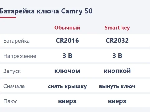 Ключ Toyota Camry 50 и 55: какая батарейка и как её поменять