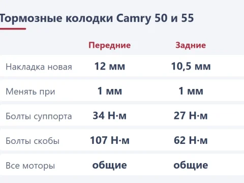 Тормозные колодки Toyota Camry 50 и 55: номера, аналоги и замена