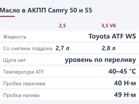 Масло в АКПП Toyota Camry 50 и 55: какое, сколько, фильтр и уровень