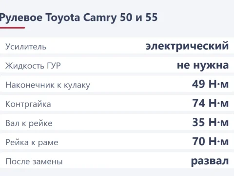 Рулевые тяги и наконечники Toyota Camry 50 и 55: номера и замена
