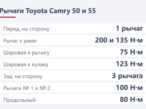 Рычаги и шаровые Toyota Camry 50 и 55: номера и замена