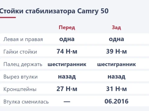 Стойки стабилизатора Toyota Camry 50 и 55: номера, втулки и замена