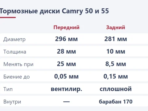Тормозные диски Toyota Camry 50 и 55: размеры, номера и замена