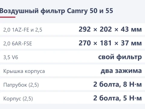 Воздушный фильтр Toyota Camry 50 и 55: номера по мотору и замена