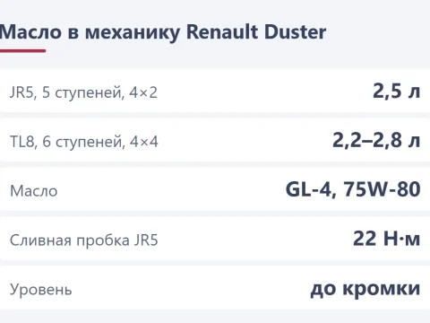 Замена масла в механике Renault Duster: JR5 и TL8, сколько и какое