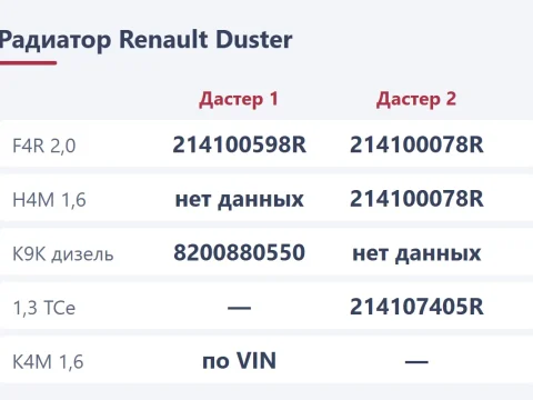 Замена радиатора Renault Duster: какой купить и как поменять