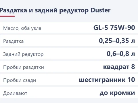 Масло в раздатку и задний редуктор Renault Duster: какое, сколько и как заменить