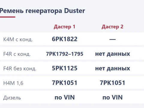 Замена ремня генератора Renault Duster: какой ремень по мотору и как поменять