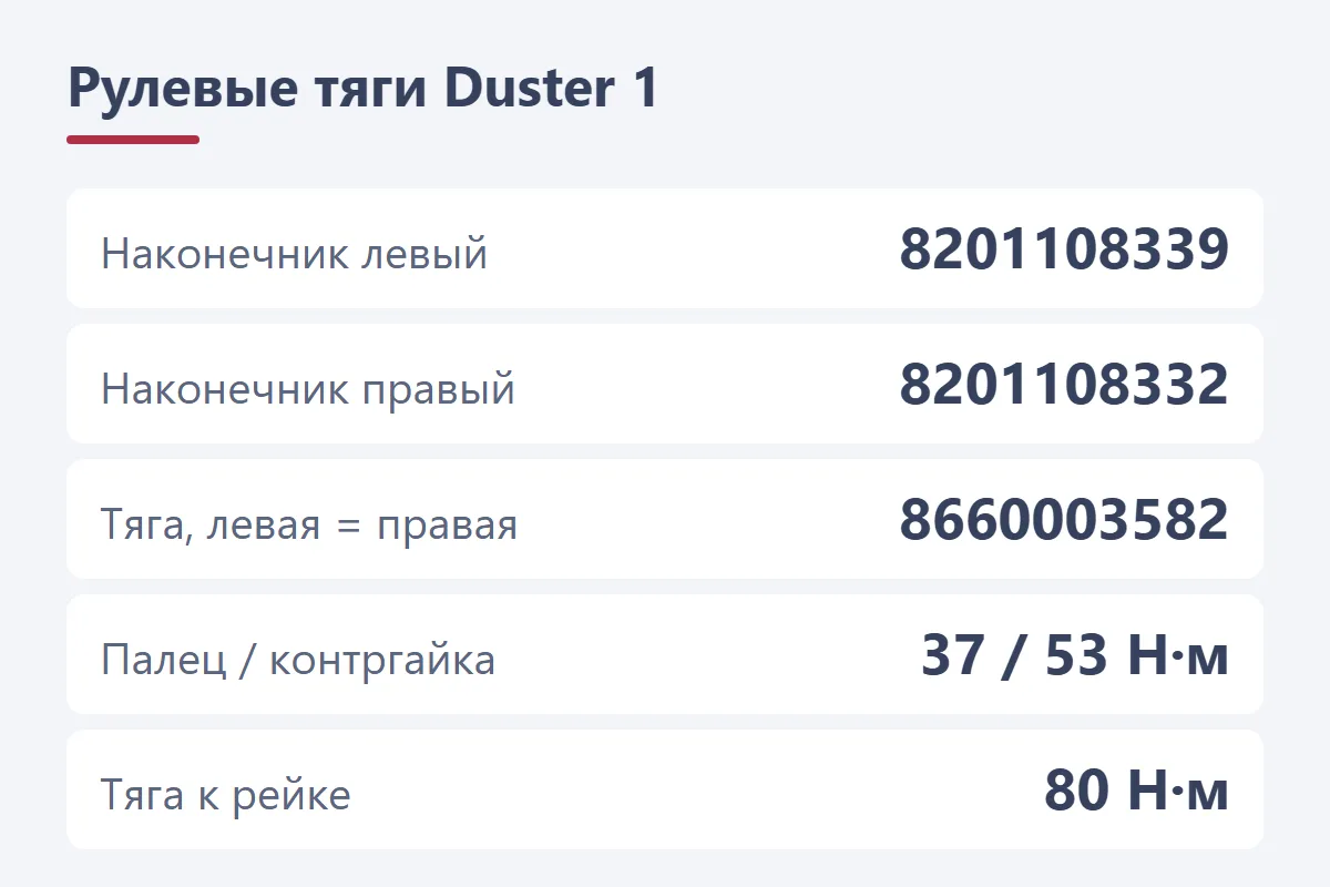 Рулевые тяги Renault Duster 1: наконечник левый 8201108339, правый 8201108332, тяга 8660003582, моменты 37, 53 и 80 Н·м