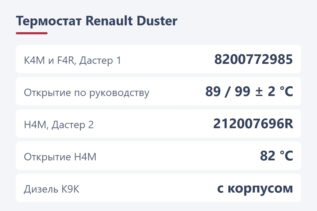 Термостат Renault Duster: 8200772985 на K4M и F4R, открытие 89 и 99 °C, 212007696R на H4M Duster 2 с открытием 82 °C, у дизеля — с корпусом