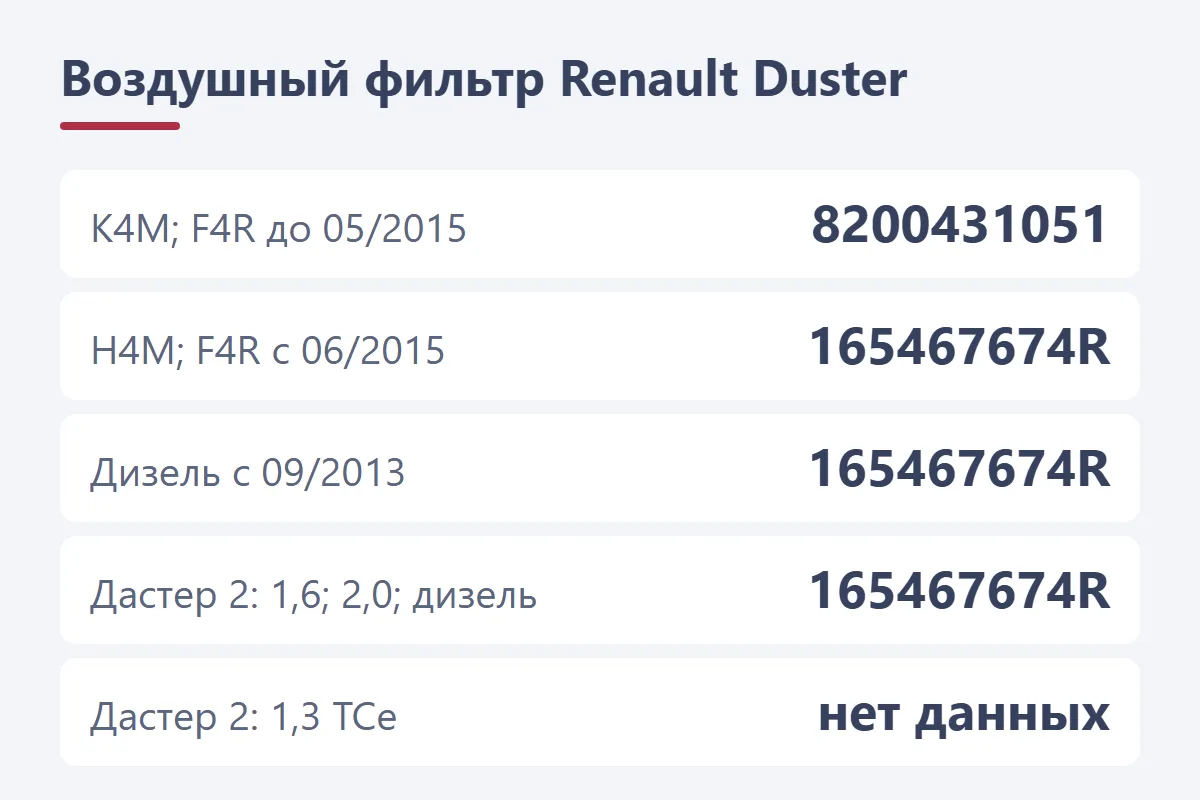 Воздушный фильтр Renault Duster: 8200431051 на K4M и F4R до 05/2015, 165467674R на H4M, F4R после 06/2015, дизель и Duster 2