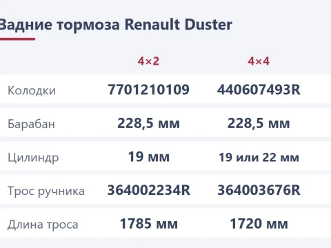 Замена задних колодок Renault Duster: барабаны, цилиндры и ручник
