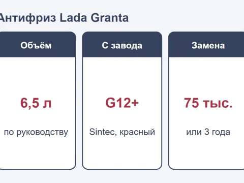 Антифриз Lada Granta: какой залит, сколько нужно и как заменить