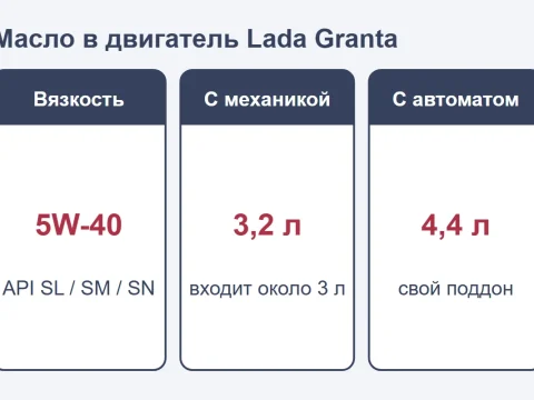 Масло в двигатель Lada Granta: какое, сколько и как часто менять