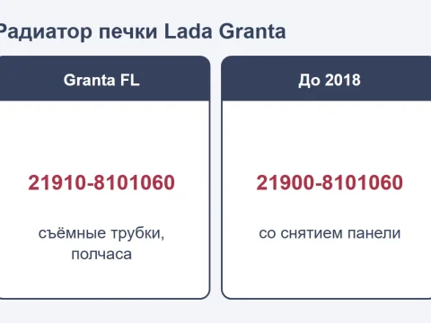 Печка Lada Granta: почему плохо греет, радиатор печки и его замена