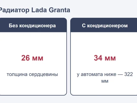 Радиатор охлаждения Lada Granta: какой нужен, вентилятор и замена