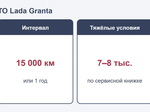 Регламент ТО Lada Granta: что меняют на каждом ТО и сколько стоит