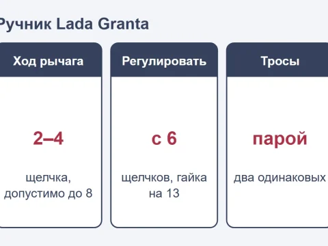 Суппорты и ручник Лада Гранта: ремкомплект, тросы, регулировка