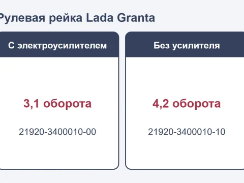 Рулевая рейка Lada Granta: с ЭУР и без, тяги, наконечники и замена