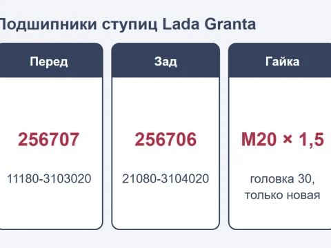 Подшипник ступицы Лада Гранта: номера, гайка, замена перед и зад