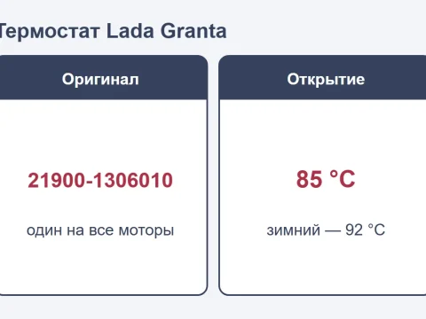 Термостат Lada Granta: какой поставить и как заменить, помпа по мотору