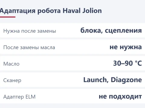 Адаптация робота Haval Jolion: когда она нужна и чем её делают