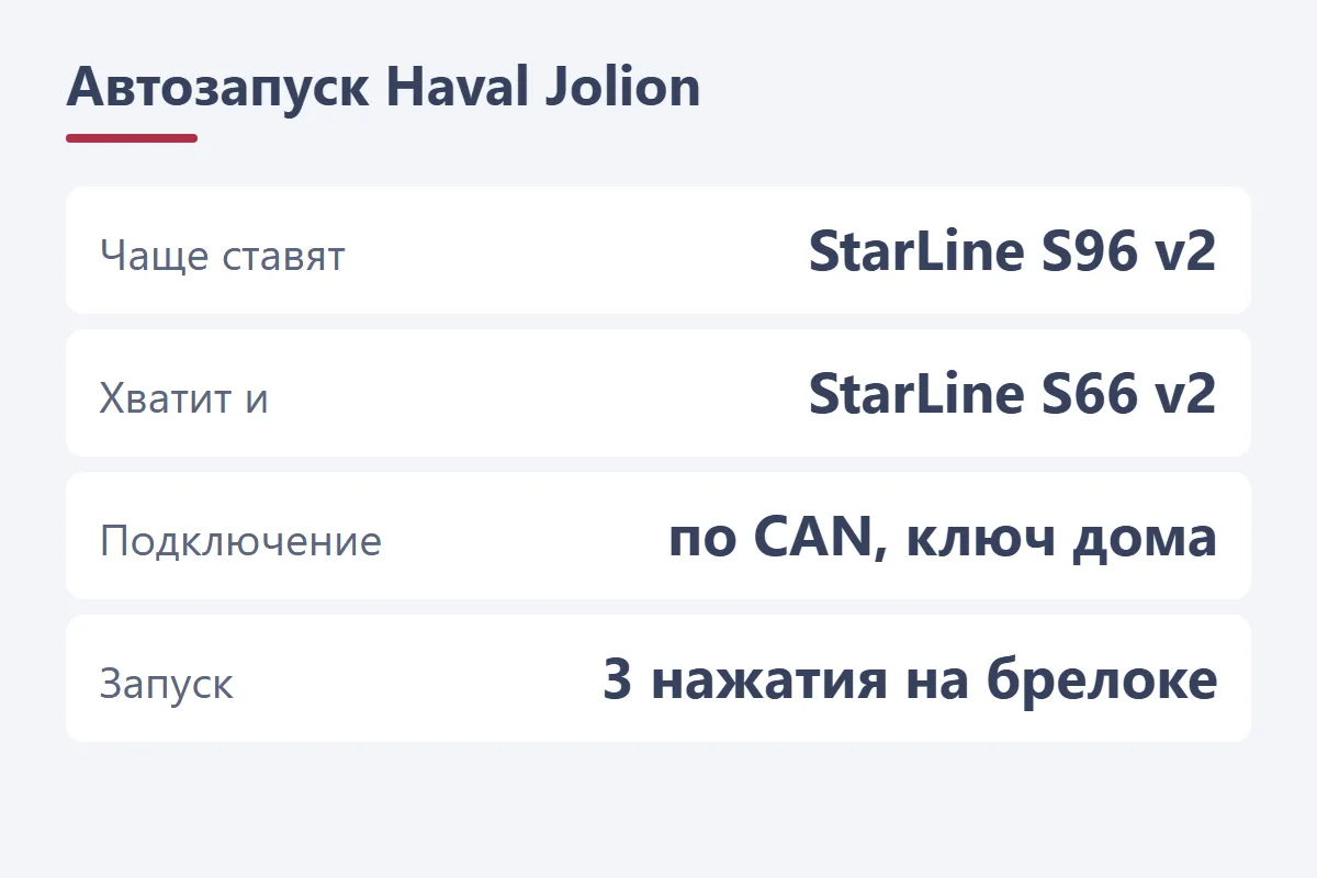 Автозапуск Haval Jolion: чаще ставят StarLine S96 v2, достаточно S66 v2, подключение по CAN без ключа в машине, запуск тремя нажатиями штатного брелока