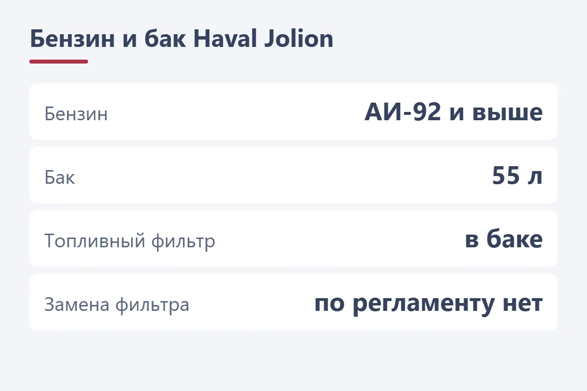 Бензин и бак Haval Jolion: АИ-92 и выше, бак 55 л, топливный фильтр в баке, по регламенту не меняется