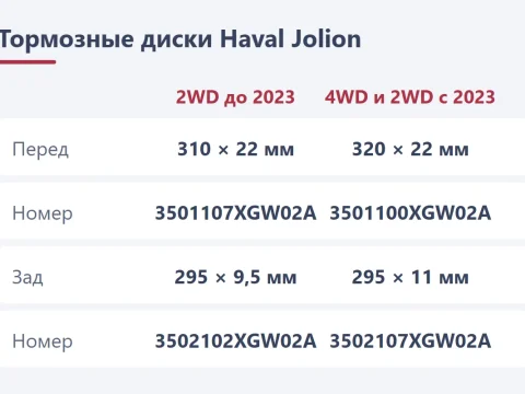 Тормозные диски Haval Jolion: 310 или 320 мм, минимальная толщина и замена