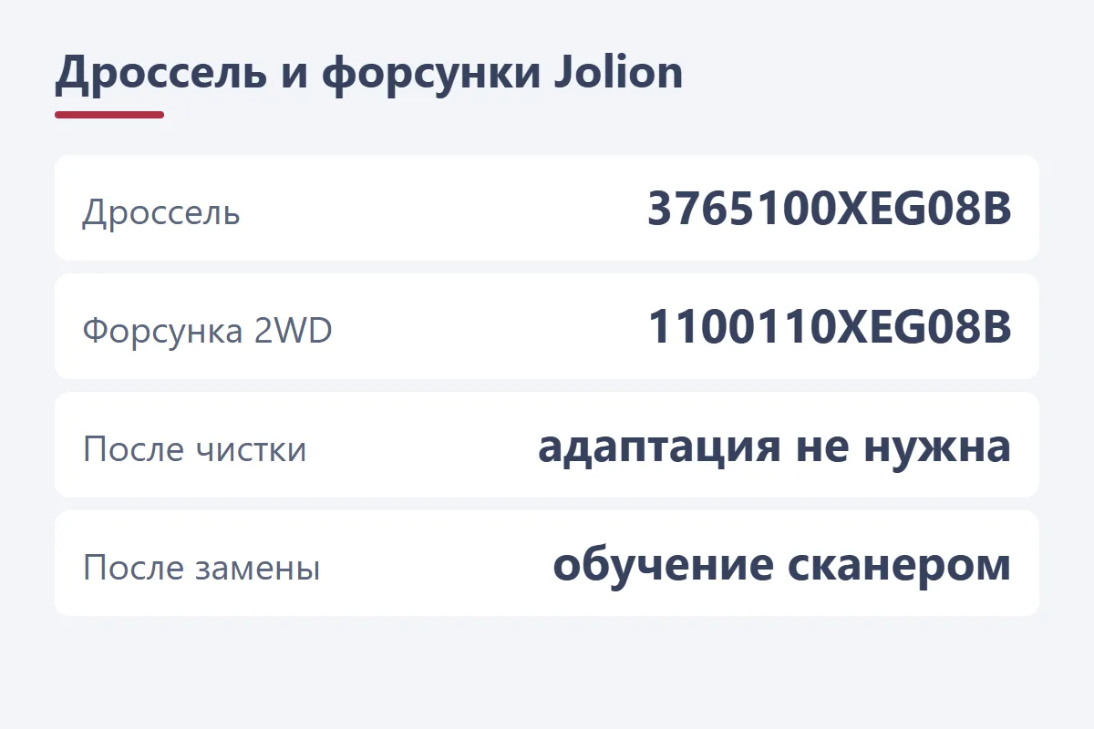 Дроссель и форсунки Haval Jolion: дроссель 3765100XEG08B, форсунка 2WD 1100110XEG08B, после чистки адаптация не нужна, после замены — обучение сканером