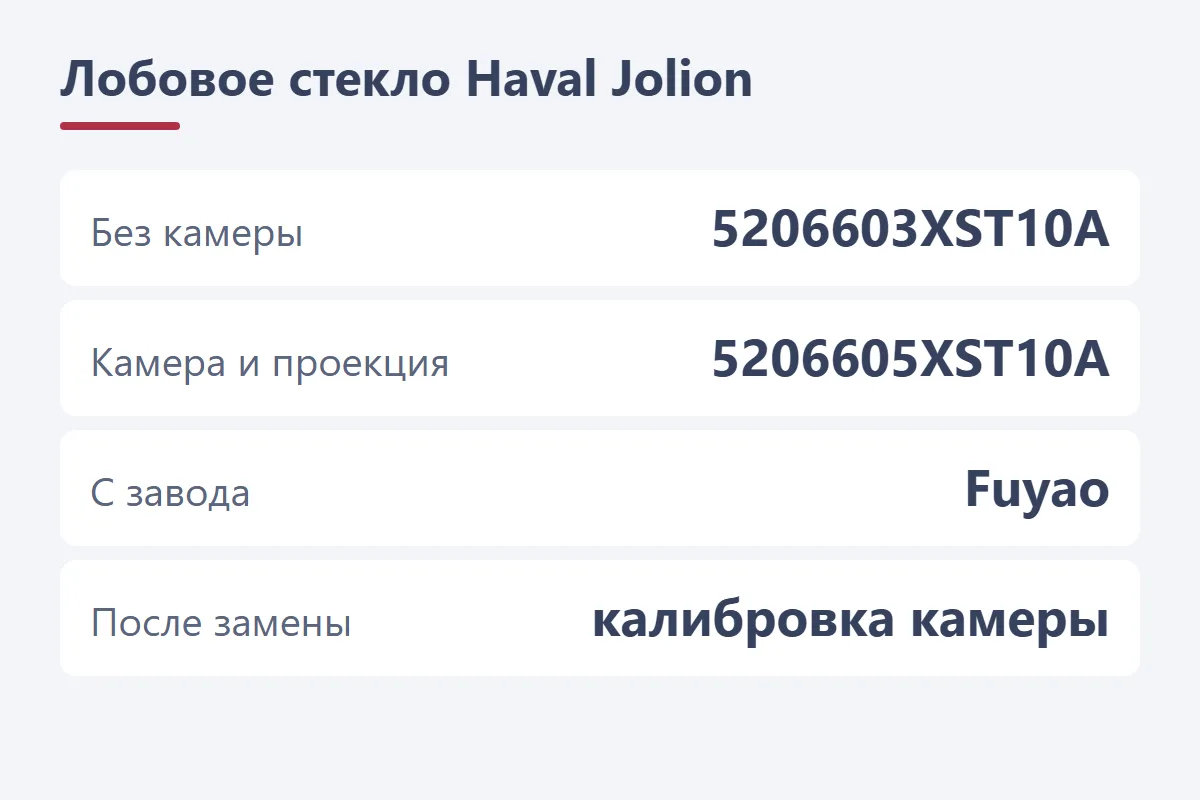 Лобовое стекло Haval Jolion: без камеры 5206603XST10A, с камерой и проекцией 5206605XST10A, с завода Fuyao, после замены калибровка камеры