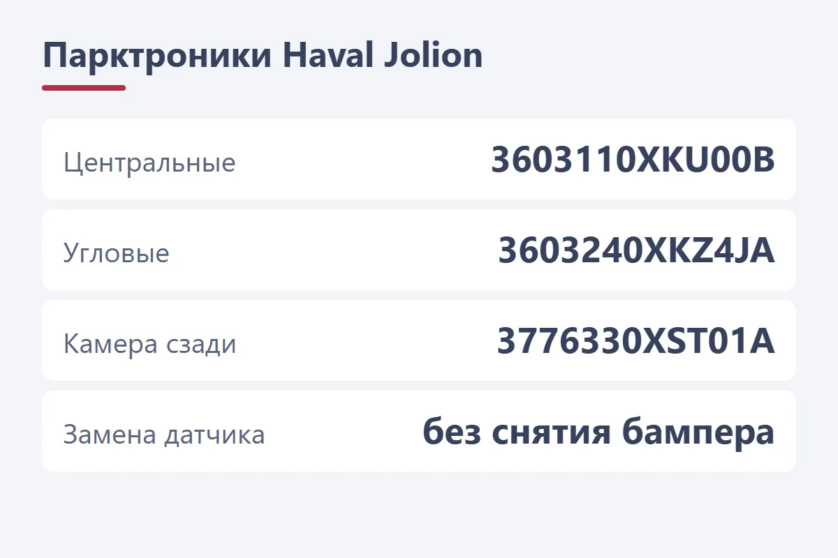 Парктроники Haval Jolion: центральные датчики 3603110XKU00B, угловые 3603240XKZ4JA, задняя камера 3776330XST01A, датчик меняется без снятия бампера