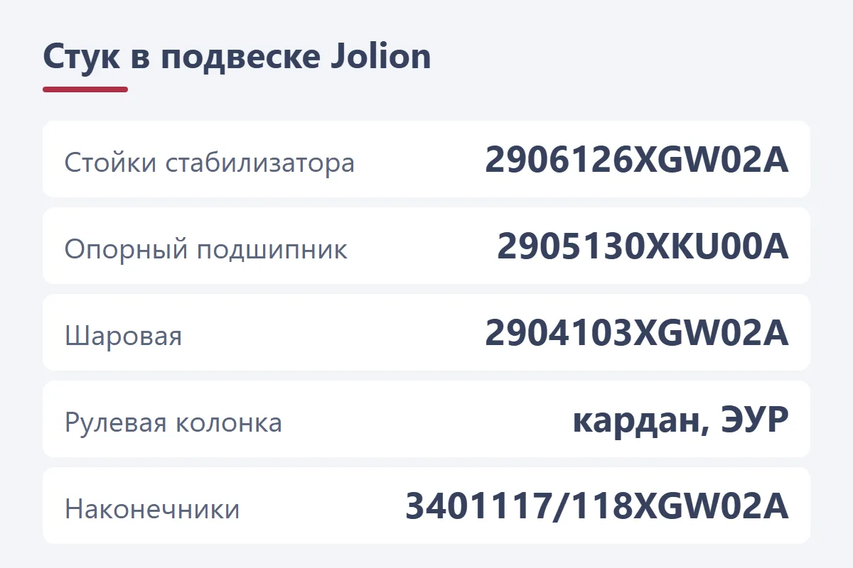 Стук в подвеске Haval Jolion: стойки стабилизатора 2906126XGW02A, опорный подшипник 2905130XKU00A, шаровая 2904103XGW02A, рулевая колонка и кардан, наконечники 3401117 и 3401118XGW02A