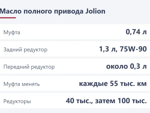 Масло в муфту и редукторы Haval Jolion 4WD: что залить, сколько и когда менять