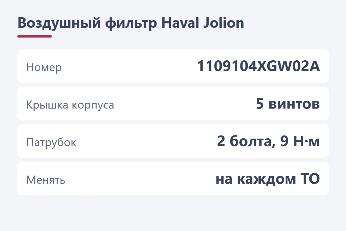 Воздушный фильтр Haval Jolion: номер 1109104XGW02A, крышка на 5 винтах, патрубок на 2 болтах 9 Н·м