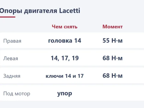Замена опор двигателя Chevrolet Lacetti: номера по мотору и порядок работ