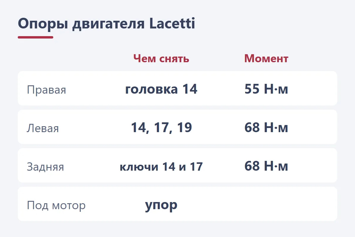 Схема: опоры двигателя Chevrolet Lacetti — правая, левая и задняя, ключи и моменты затяжки по книге