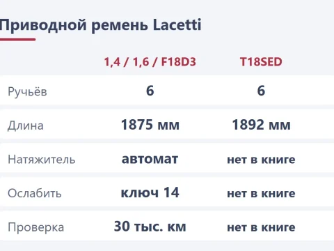 Замена ремня генератора Chevrolet Lacetti: какой ремень и как поменять