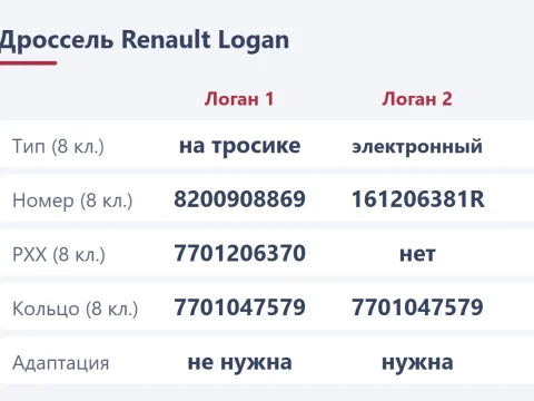 Снятие и чистка дросселя Renault Logan: как снять, почистить и адаптировать