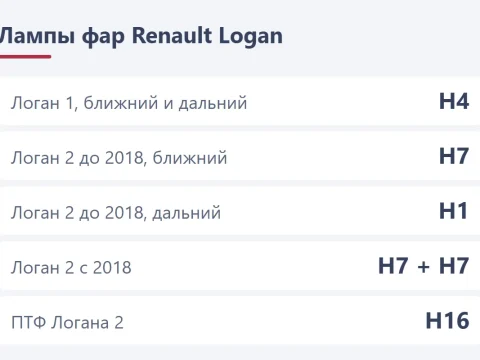 Замена ламп Renault Logan: какие лампы стоят и как их поменять