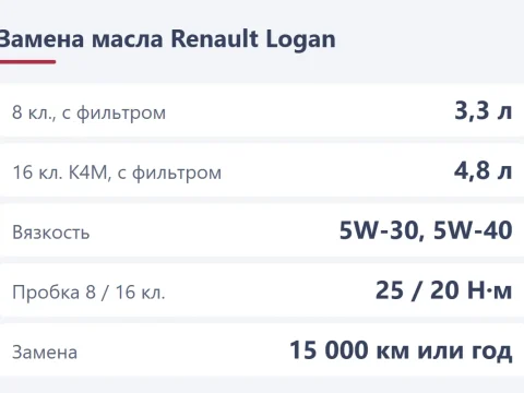 Замена масла в двигателе Renault Logan и сброс сервисного интервала ТО