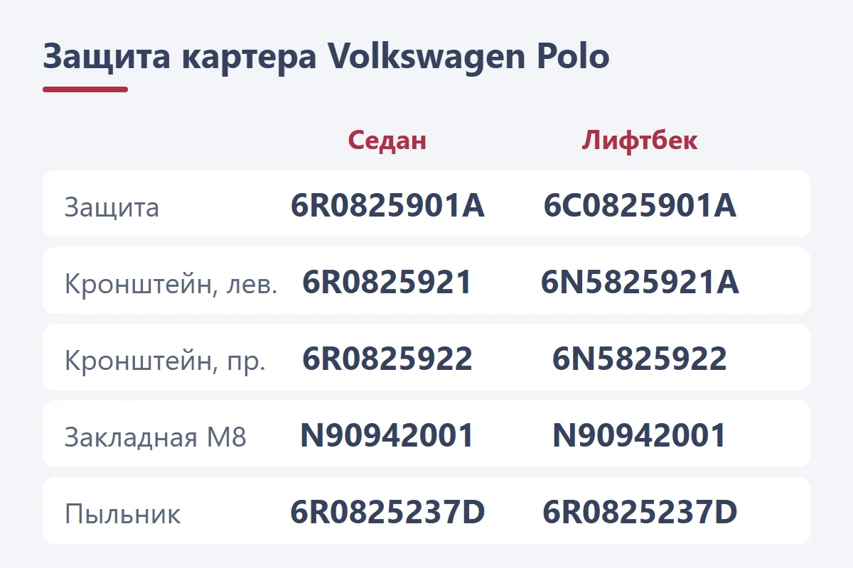 Защита картера Volkswagen Polo: седан 6R0825901A с кронштейнами 6R0825921 и 6R0825922, лифтбек 6C0825901A с кронштейнами 6N5825921A и 6N5825922, закладная N90942001