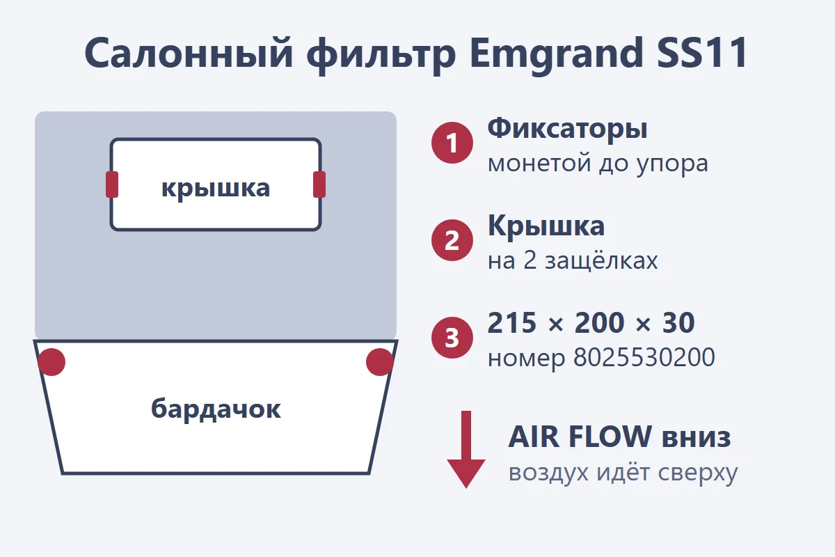 Где стоит салонный фильтр Geely Emgrand SS11: схема